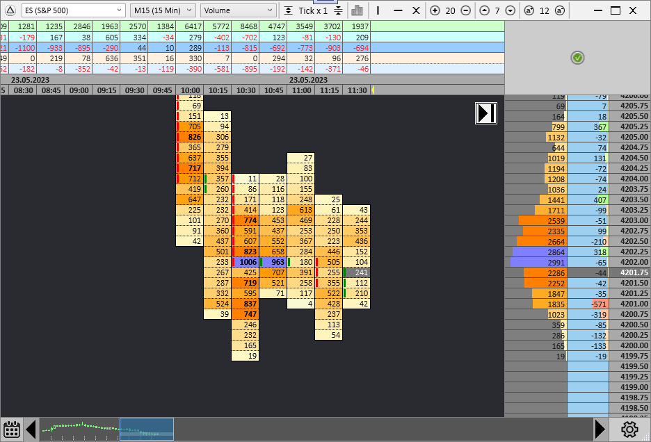 Платформа ClusterDelta Orderflow