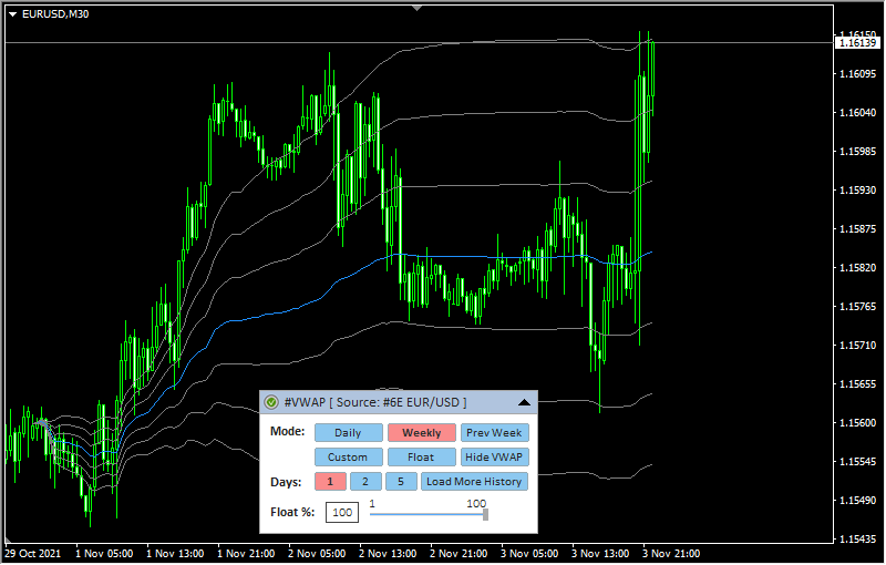 Vwap indicator outlet mt4