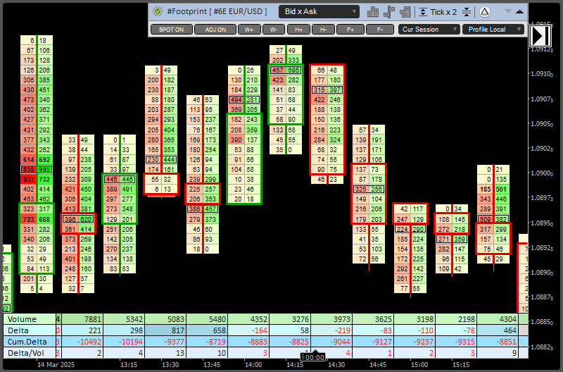 Orderflow chart for cTrader