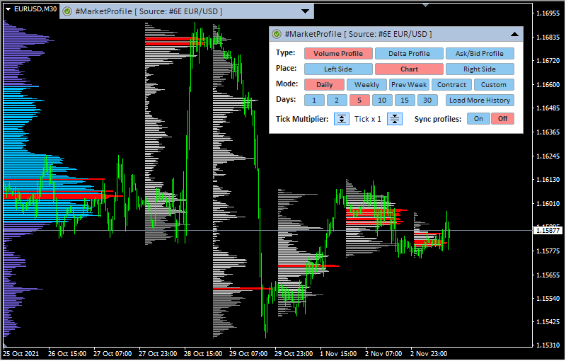 Market Profile