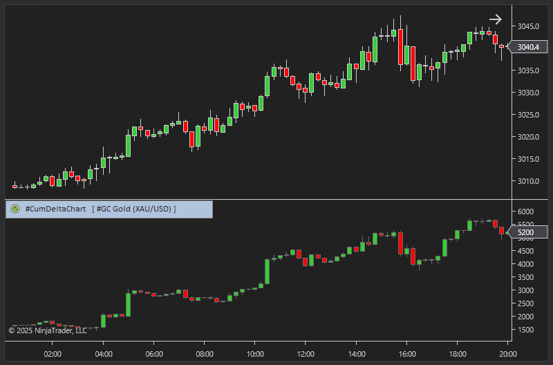 CumDelta for Ninjatrader