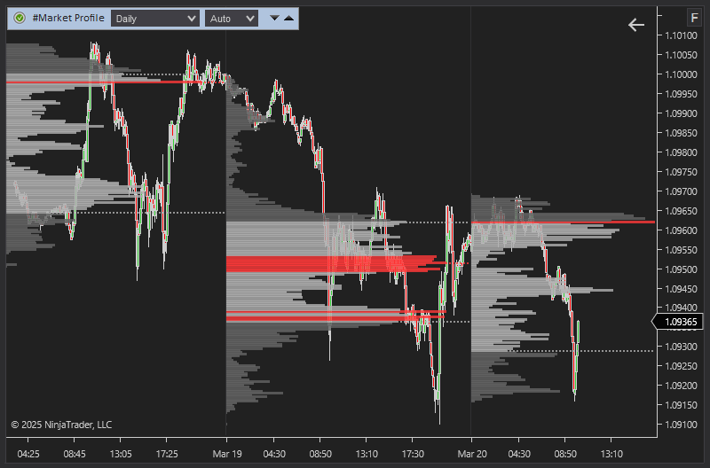 Volume Profile for Ninjatrader