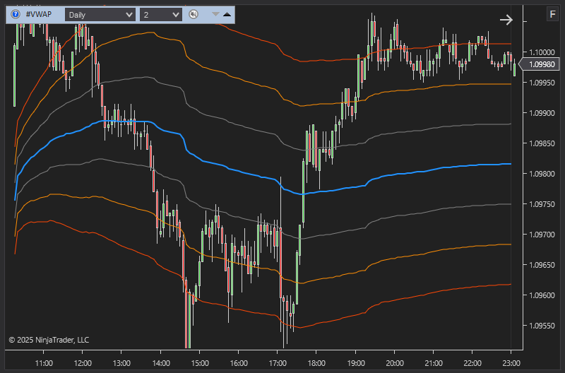 VWAP