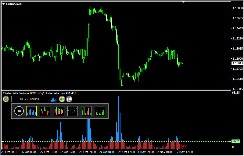 Delta Analysis